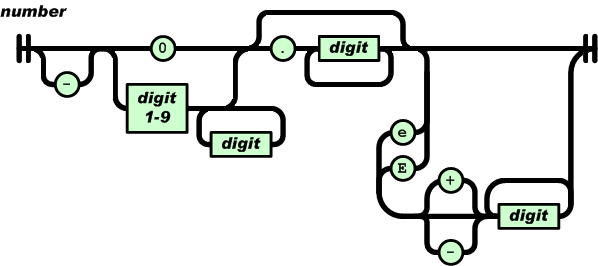 Online JSON Viewer